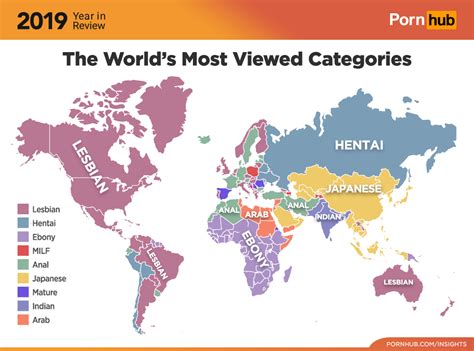 phub categories